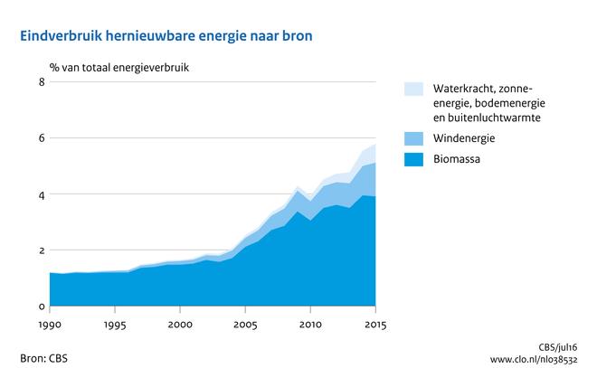 duurzame_energie1.jpg