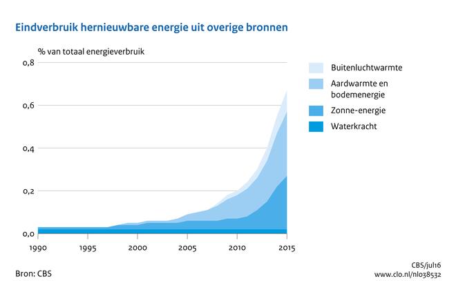 duurzame_energie2.jpg